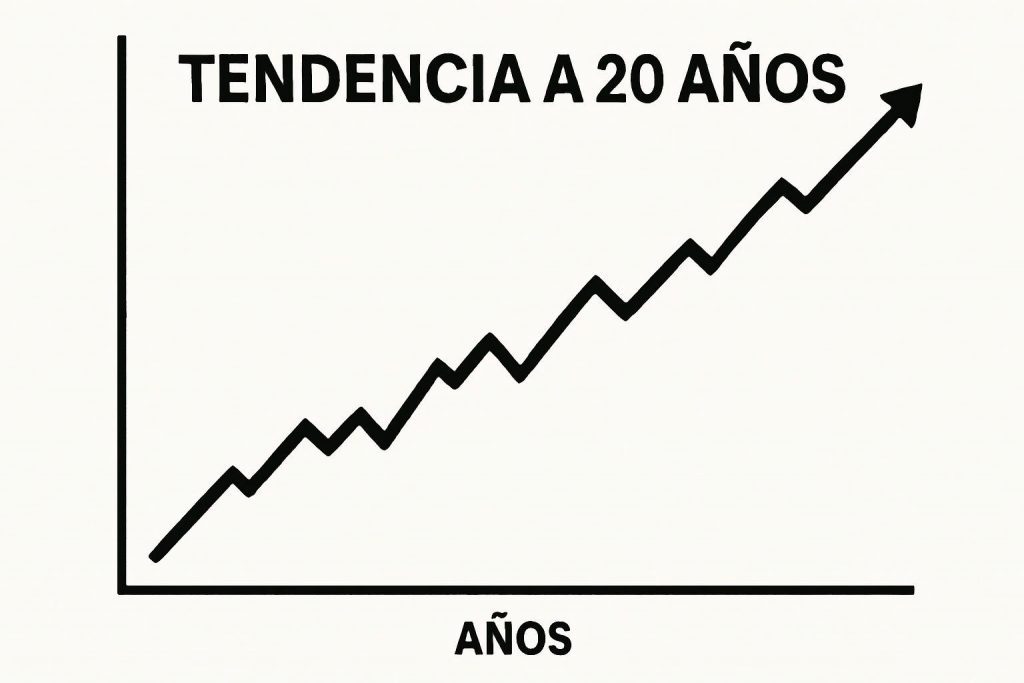 Herramientas digitales
